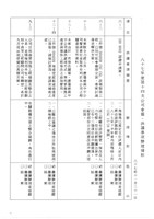 台機船舶廠(股)公司會報(影本)藏品圖，第32張