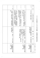 台機船舶廠(股)公司會報(影本)藏品圖，第35張