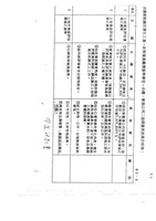 船舶廠旗津廠區情資蒐集檔案資料(影本)藏品圖，第15張