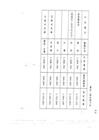 船舶廠旗津廠區情資蒐集檔案資料(影本)藏品圖，第17張