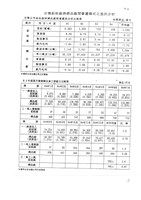船舶廠旗津廠區情資蒐集檔案資料(影本)藏品圖，第18張