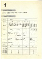 中國鋼鐵公司公文資料夾相關檔案(影本)藏品圖，第11張
