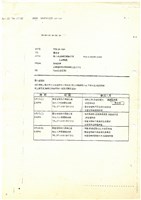 報紙及期刊剪報文獻(影本)藏品圖，第27張