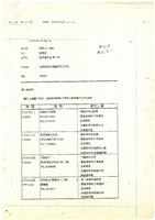 報紙及期刊剪報文獻(影本)藏品圖，第28張