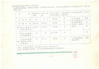 經濟部所屬台積公司民營化辦理經過說明(影本)藏品圖，第5張