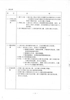 台機公司民營化各廠處理方案(影本)藏品圖，第5張