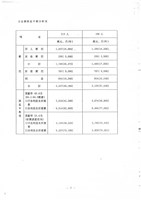 台機公司民營化各廠處理方案(影本)藏品圖，第7張