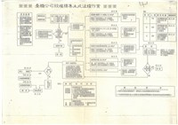 經濟部相關文獻(影本)藏品圖，第3張
