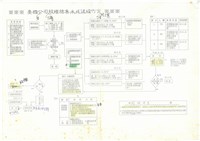 台灣機械公司船舶廠民國84及85年相關文獻(影本)藏品圖，第2張
