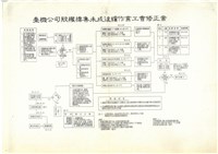 中國國民黨相關文獻(影本)藏品圖，第6張
