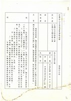 財團法人中華勞資事務基金會相關文獻(影本)藏品圖，第2張