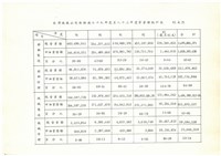 台灣機械公司船舶廠79年至83年度營業額統計表(影本)藏品圖，第2張