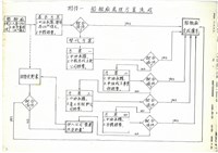 公營事業移轉民營化相關文獻(影本)藏品圖，第8張