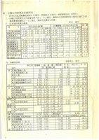 公營事業移轉民營化相關文獻(影本)藏品圖，第10張