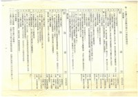 公營事業移轉民營化相關文獻(影本)藏品圖，第11張