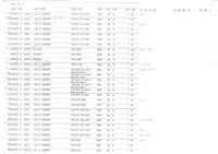 公營事業移轉民營化相關文獻(影本)藏品圖，第20張