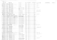 公營事業移轉民營化相關文獻(影本)藏品圖，第21張