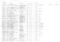 公營事業移轉民營化相關文獻(影本)藏品圖，第23張