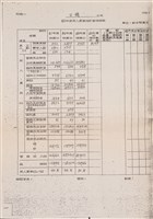 經濟部相關文獻(影本)藏品圖，第10張