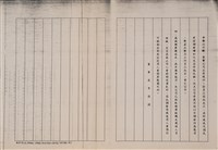 經濟部相關文獻(影本)藏品圖，第17張