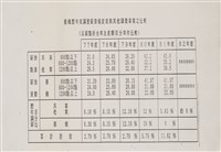 陳情書(影本)藏品圖，第4張