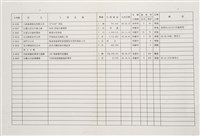 船舶廠民國83年11月訂貨工程進度表藏品圖，第2張