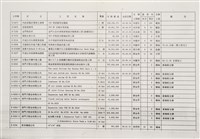 船舶廠民國83年11月訂貨工程進度表藏品圖，第3張