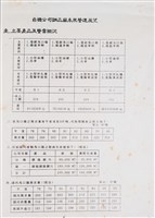 臺機公司鋼品廠未來營運展望藏品圖，第1張