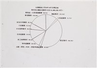 臺機公司鋼品廠未來營運展望藏品圖，第3張