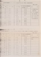 台灣機械公司船舶廠民國82及84年相關文獻(影本)藏品圖，第9張