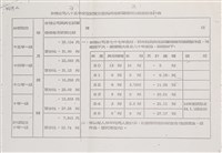 台灣機械公司船舶廠民國82及84年相關文獻(影本)藏品圖，第27張