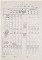 台灣機械公司船舶廠民國82及84年相關文獻(影本)藏品圖，第28張