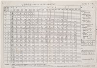 台灣機械公司船舶廠民國82及84年相關文獻(影本)藏品圖，第29張