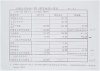 經濟部所屬事業移轉民營評價委員會85年第六次會議討論相關文獻檔案(影本)藏品圖，第3張