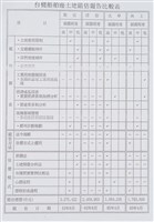 經濟部所屬事業移轉民營評價委員會85年第六次會議討論相關文獻檔案(影本)藏品圖，第4張