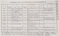 經濟部所屬事業移轉民營評價委員會85年第六次會議討論相關文獻檔案(影本)藏品圖，第5張