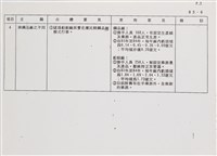 經濟部所屬事業移轉民營評價委員會85年第六次會議討論相關文獻檔案(影本)藏品圖，第6張