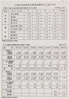 經濟部所屬事業移轉民營評價委員會85年第六次會議討論相關文獻檔案(影本)藏品圖，第8張