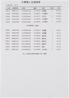 船舶廠文獻檔案(影本)藏品圖，第3張