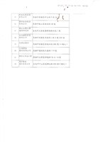 臺機船舶廠黃人國先生黃色資料夾文獻藏品圖，第11張