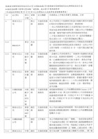 臺機船舶廠黃人國先生黃色資料夾文獻藏品圖，第16張