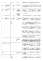 臺機船舶廠黃人國先生黃色資料夾文獻藏品圖，第17張