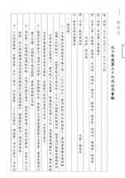 臺機船舶廠黃人國先生黃色資料夾文獻藏品圖，第22張