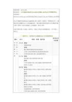 臺機船舶廠黃人國先生紅色資料夾文獻藏品圖，第2張