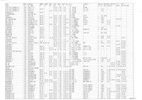 臺機船舶廠出產紀錄表藏品圖，第1張