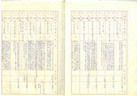 臺機公司民國86年收文簿藏品圖，第22張