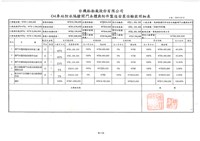 繳款及貨款單據藏品圖，第7張