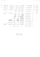臺機公司單據表單藏品圖，第7張