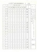 臺機公司單據表單藏品圖，第15張