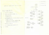 臺灣水泥公司股長級人員員工管理研討會討論題綱與筆記藏品圖，第5張